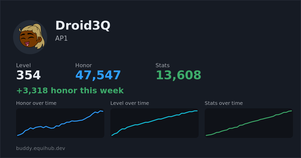 Progress card for Droid3Q
