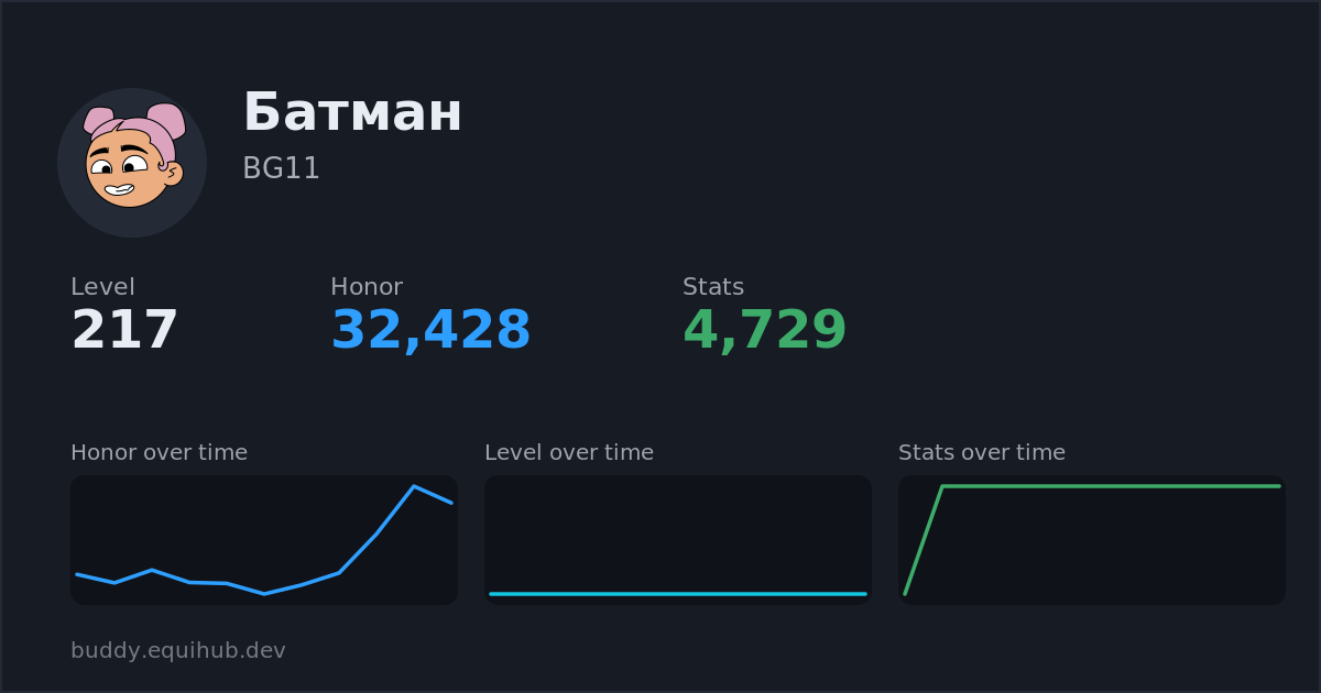 Progress card for Батман