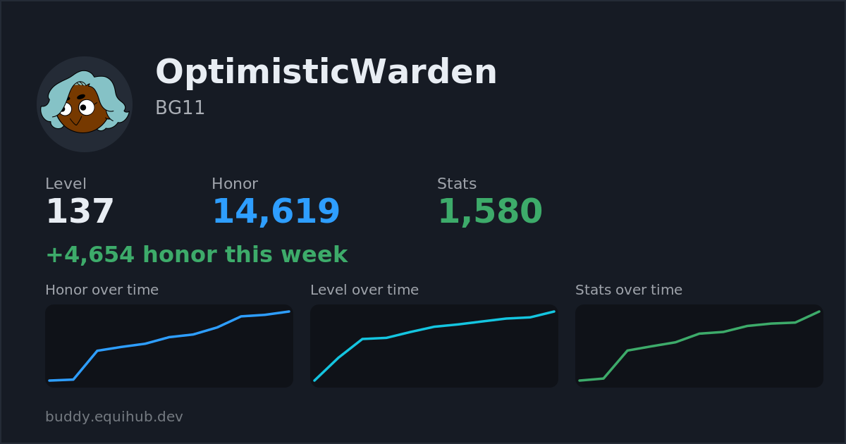 Progress card for OptimisticWarden