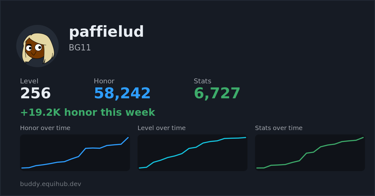 Progress card for paffielud