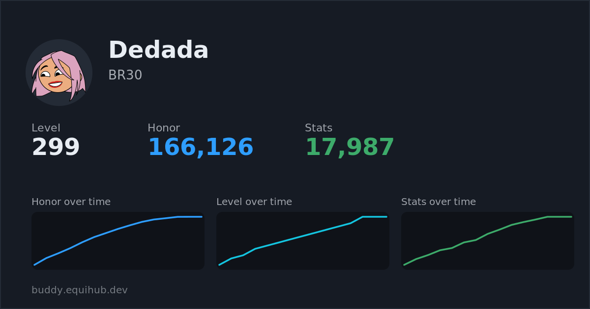 Progress card for Dedada
