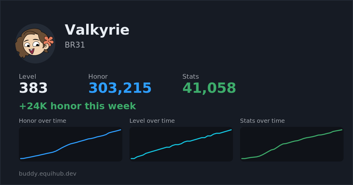 Progress card for Valkyrie