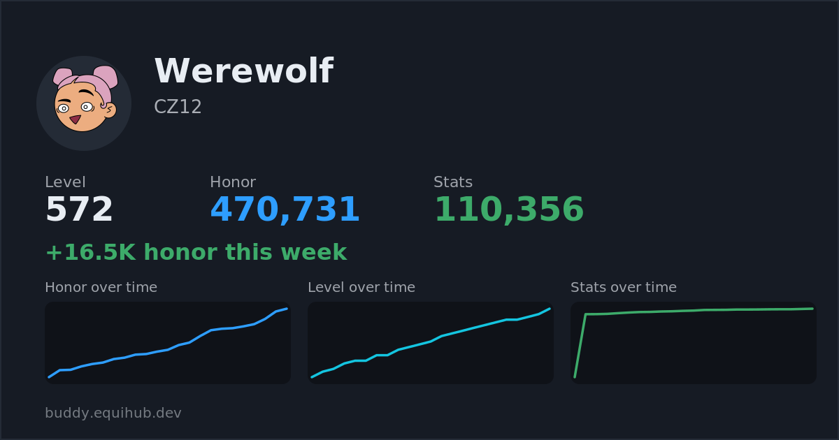 Progress card for Werewolf