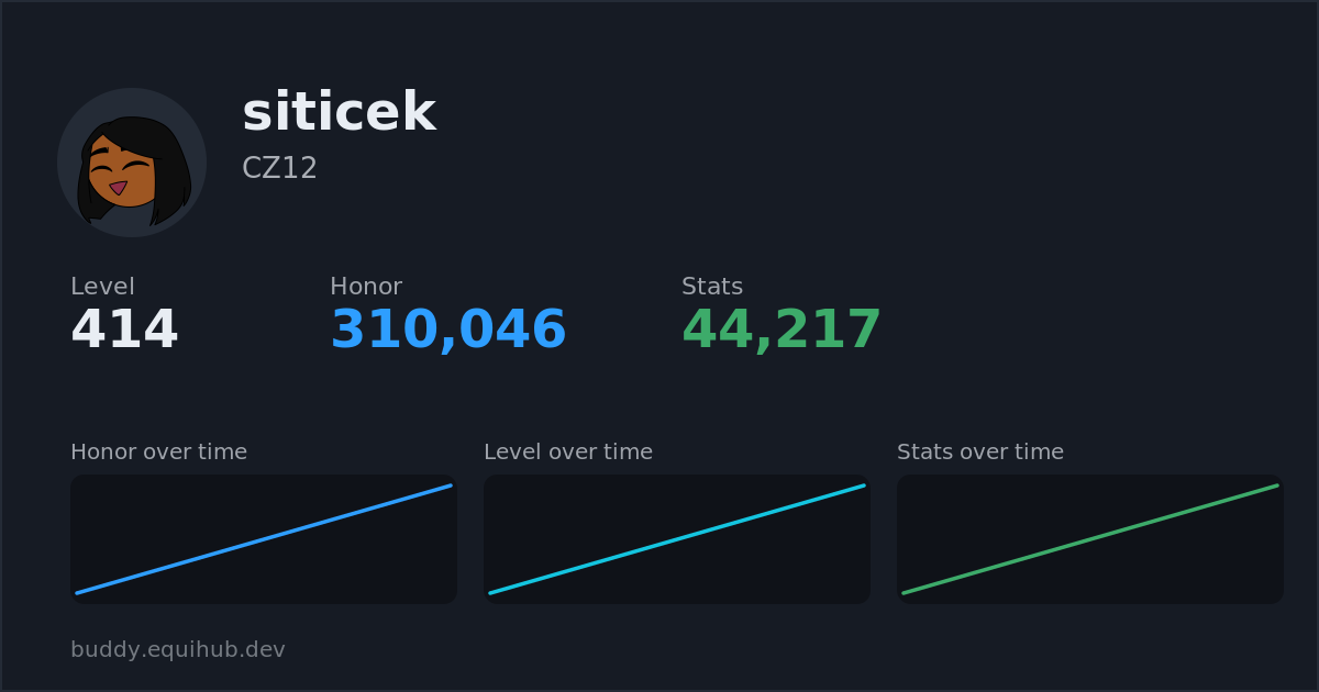Progress card for siticek