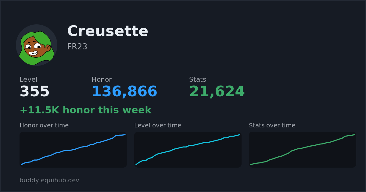 Progress card for Creusette