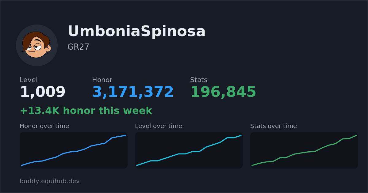 Progress card for UmboniaSpinosa