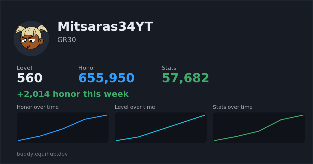 Progress card for Mitsaras34YT