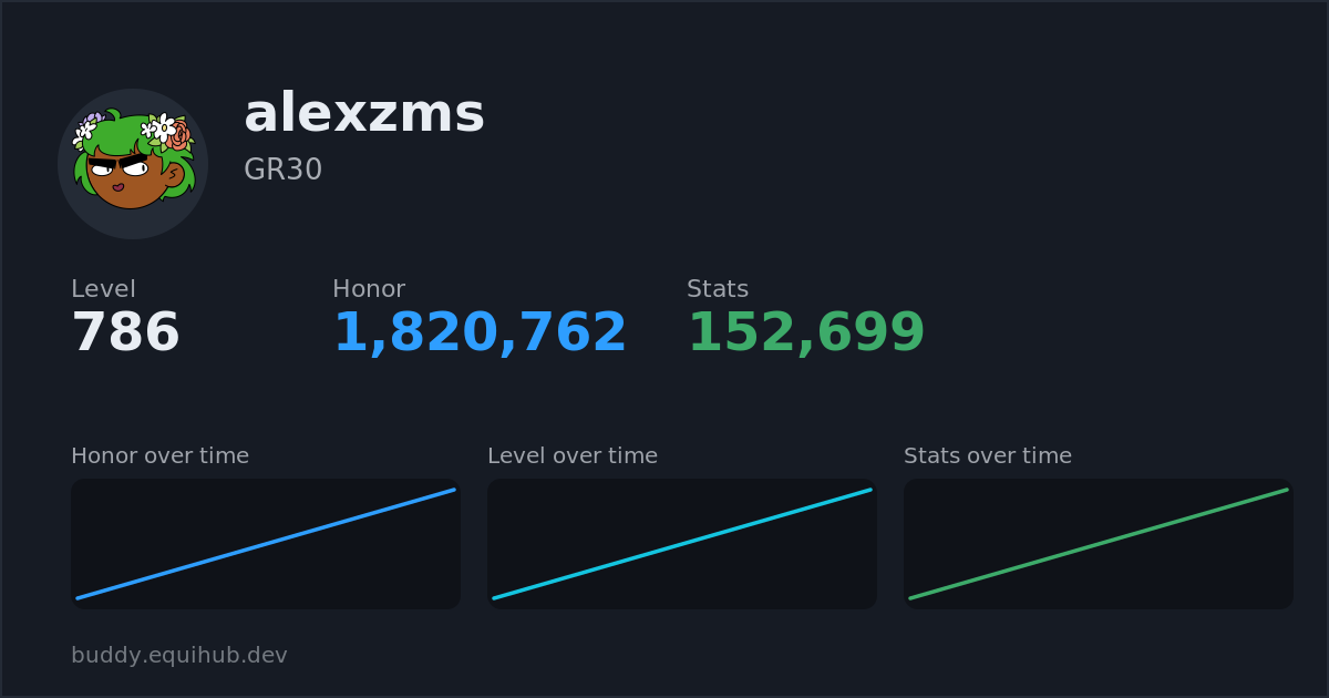 Progress card for alexzms