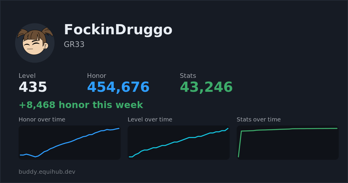 Progress card for FockinDruggo
