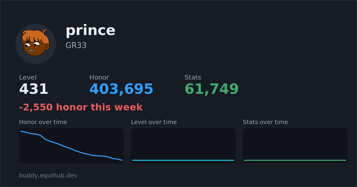 Progress card for prince