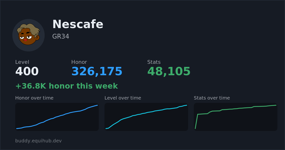Progress card for Nescafe