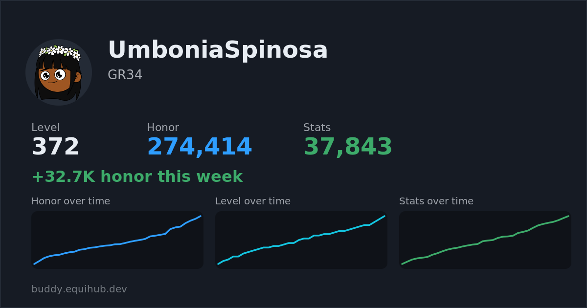 Progress card for UmboniaSpinosa