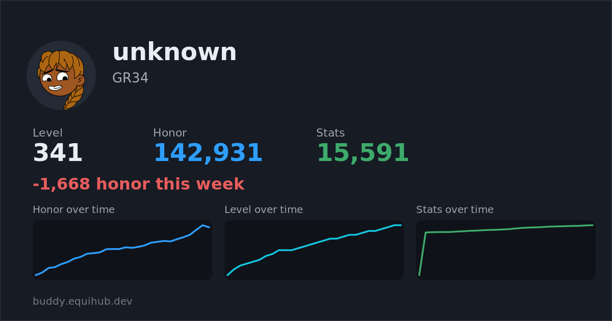 Progress card for unknown