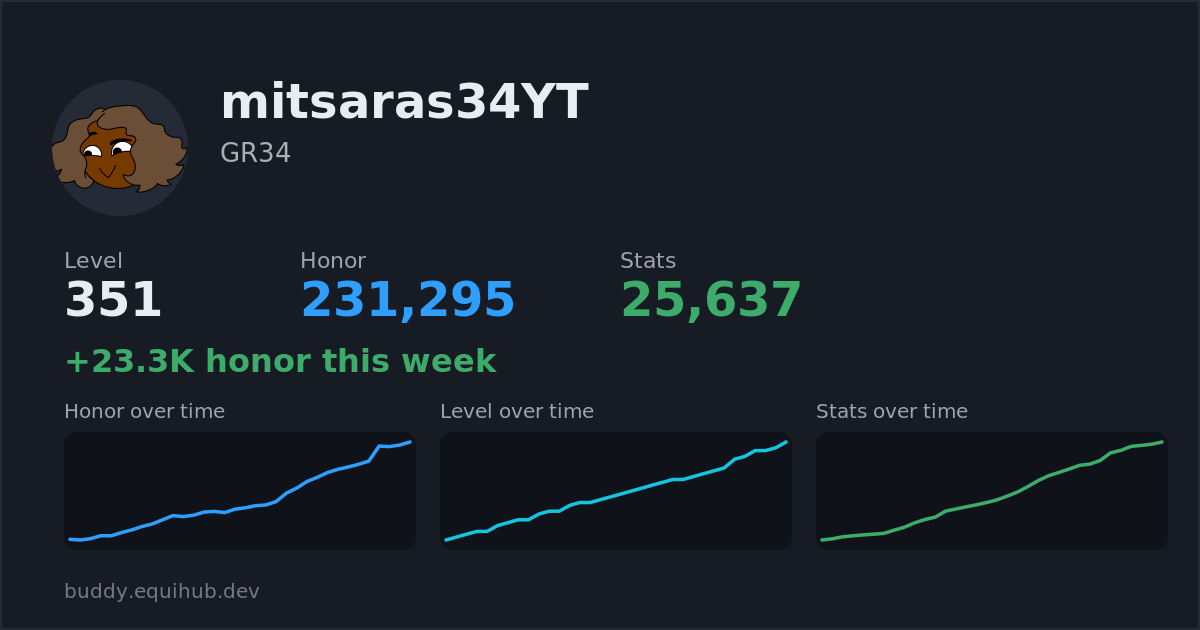Progress card for mitsaras34YT