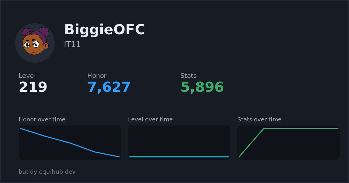 Progress card for BiggieOFC