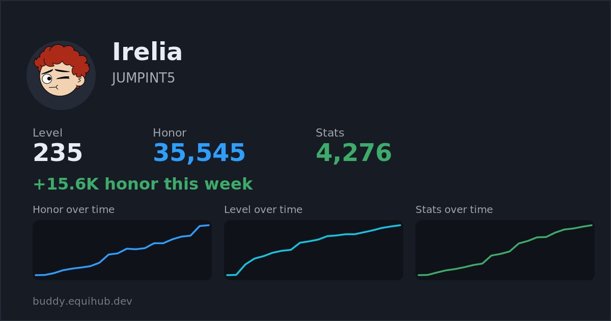 Progress card for Irelia