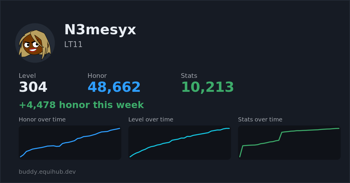 Progress card for N3mesyx