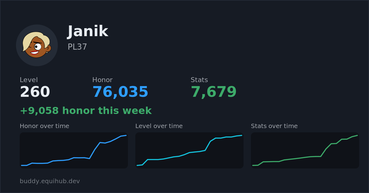 Progress card for Janik