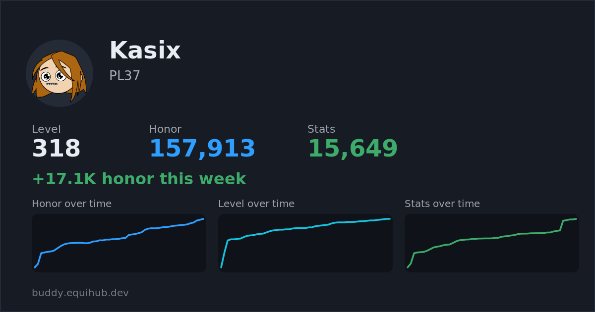 Progress card for Kasix