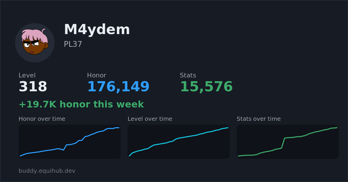 Progress card for M4ydem