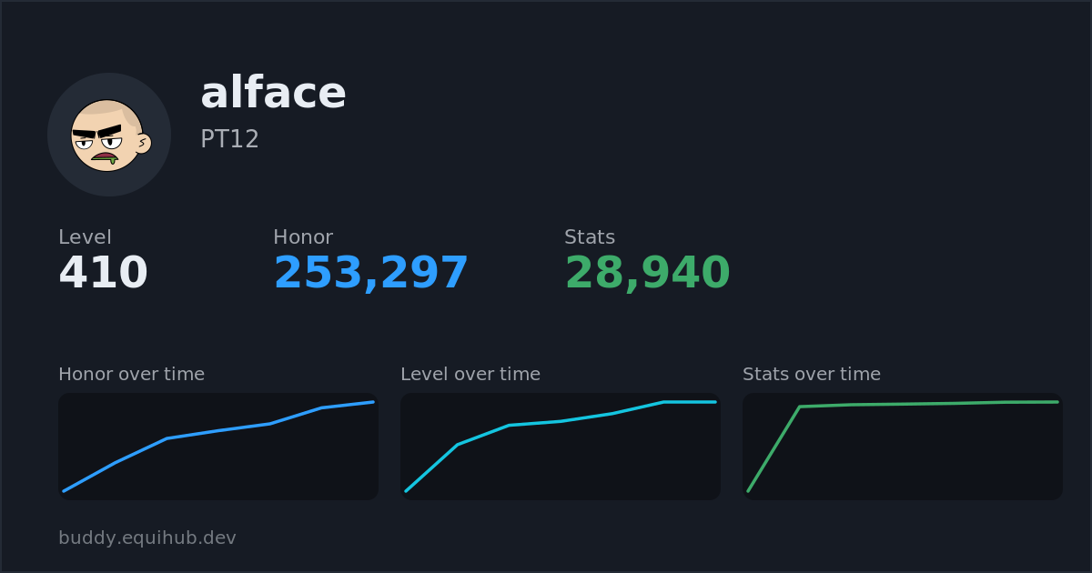 Progress card for alface