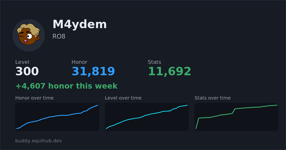 Progress card for M4ydem