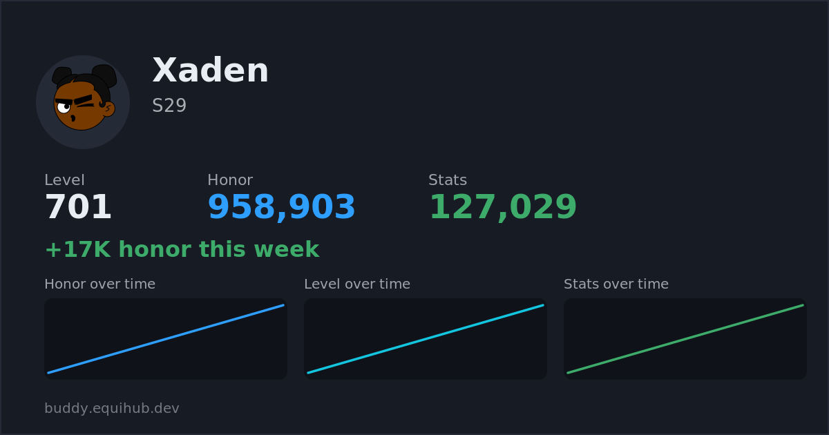 Progress card for Xaden