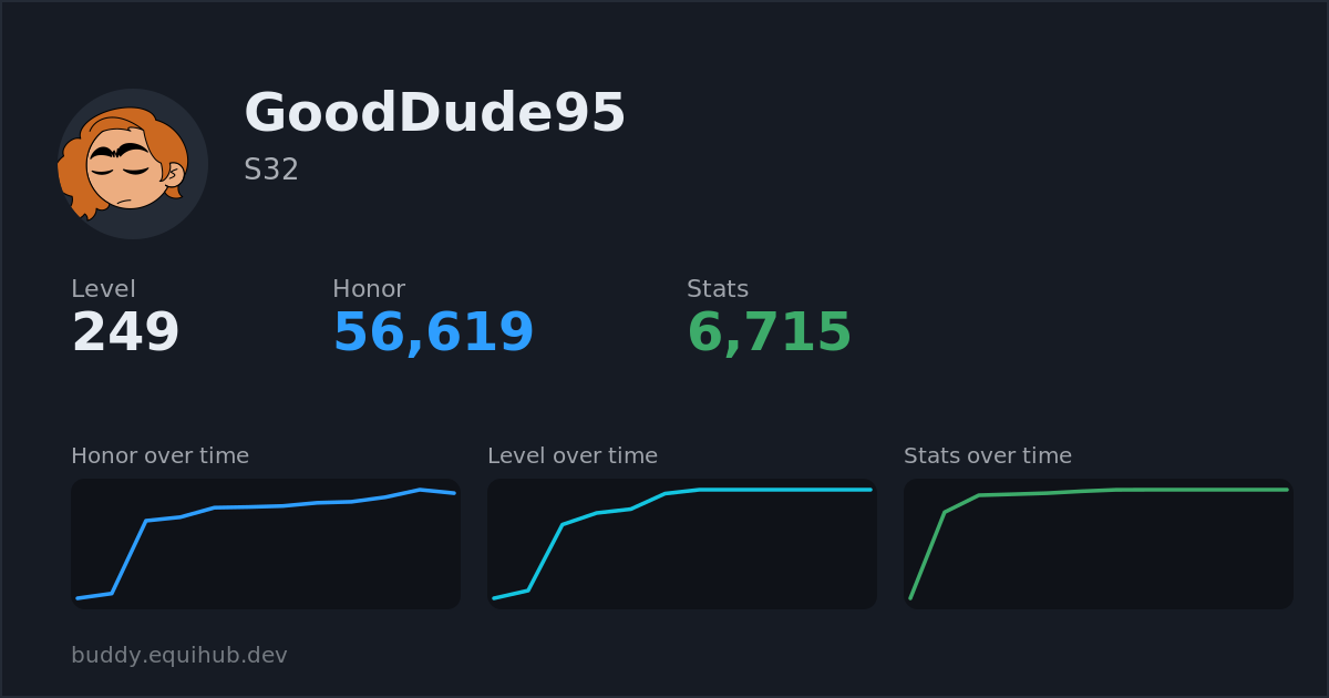 Progress card for GoodDude95